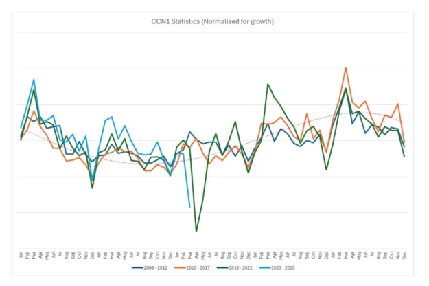 Potential ACS Renewal Delays For Candidates Expiring In The Next 12 Months Potential ACS Renewal Delays For Candidates Expiring In The Next 12 Months