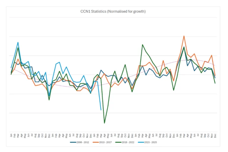 Potential ACS Renewal Delays For Candidates Expiring In The Next 12 Months